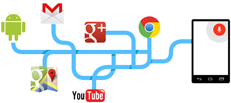 Google Products Cloud Google Products Cloud