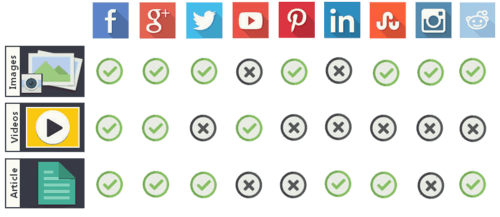 Most Suitable Media Types Most Suitable Media Types