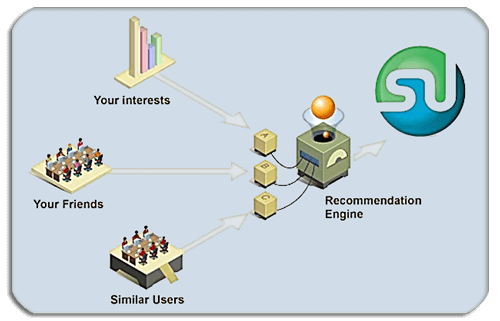 StumbleUpon Scheme StumbleUpon Scheme