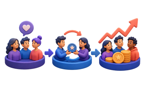 Participate, promote and monitor community exposure